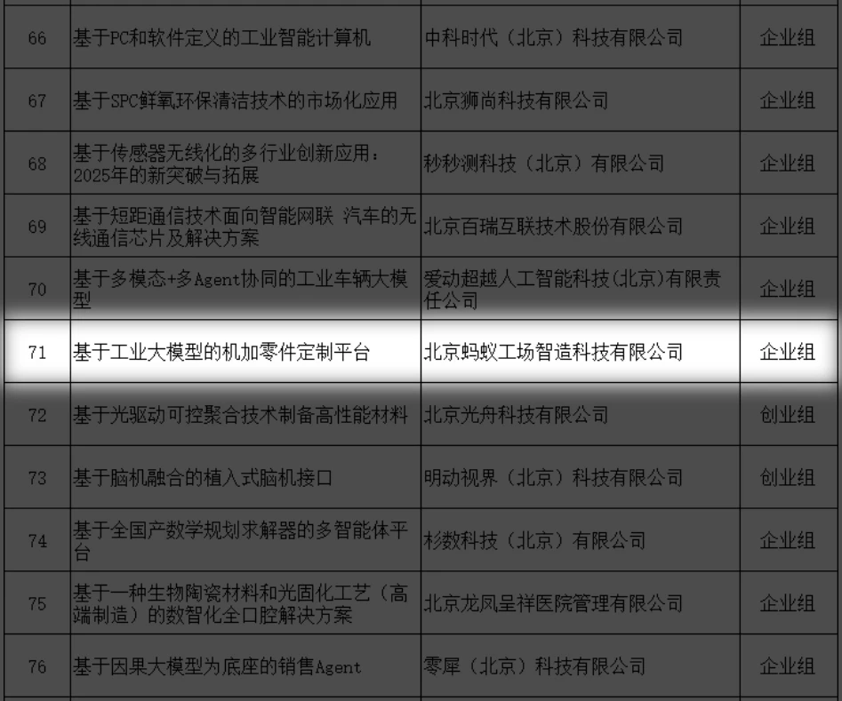 蚂蚁工场获得“创客北京2025”创新创业大赛TOP150