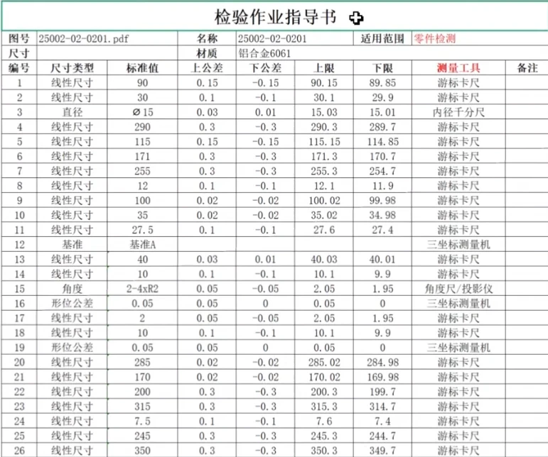 “螞蟻格物”上线!业内首款零部件设计与加工智能模型发布插图4 “螞蟻格物”上线!业内首款零部件设计与加工智能模型发布插图4
